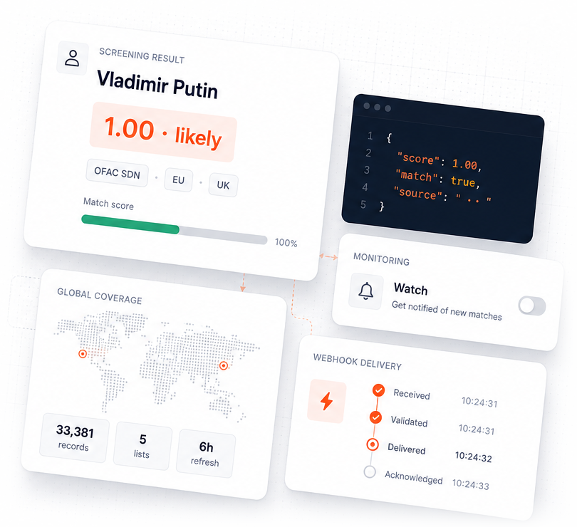 Screening result for Vladimir Putin: score 1.00, likely; OFAC SDN, EU, UK; monitoring watch, webhook delivery and global coverage cards